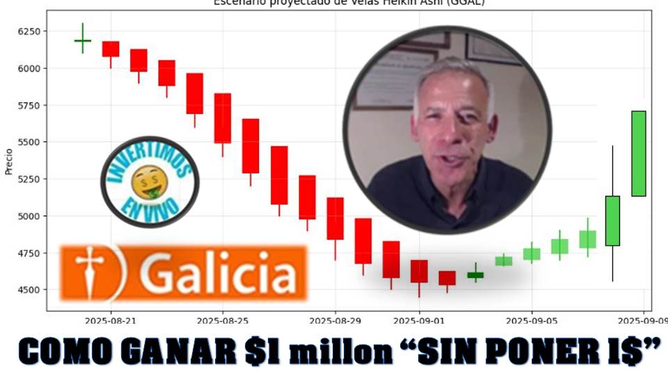 VENTA de PUT mas COMPRA de CALL