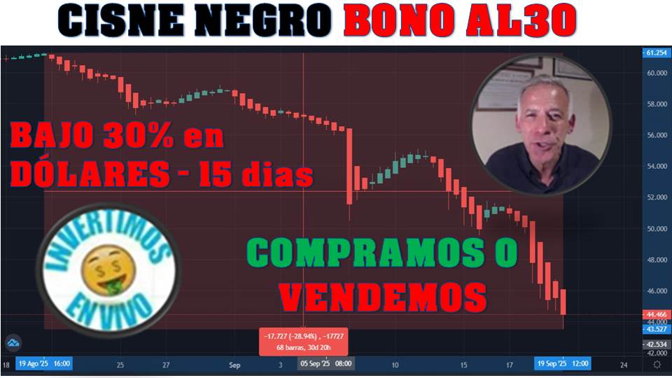 FUTUROS BONOS AL30 